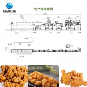 肉饼/鸡柳/鸡米花生产线